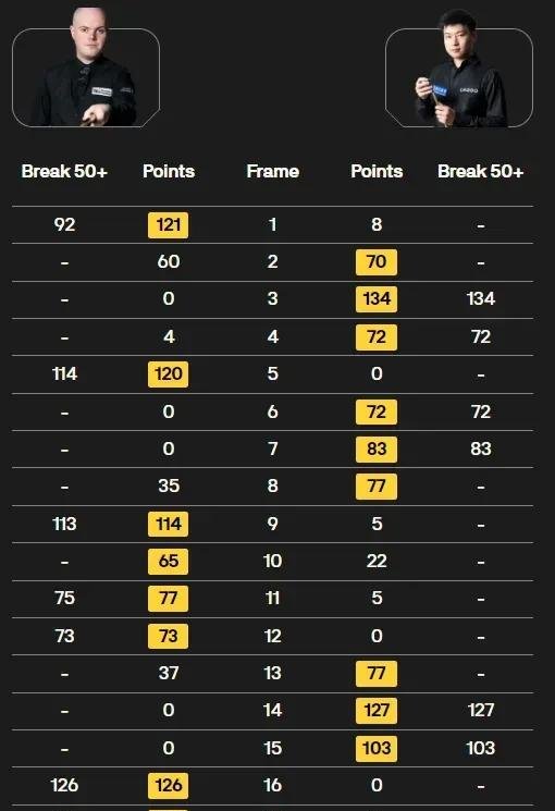 网页版登录入口-关于上海申花赛前状态回暖莱比锡集结日强势反弹，连对手都承认：Ming连续十二场比赛得分超过出色防守的信息